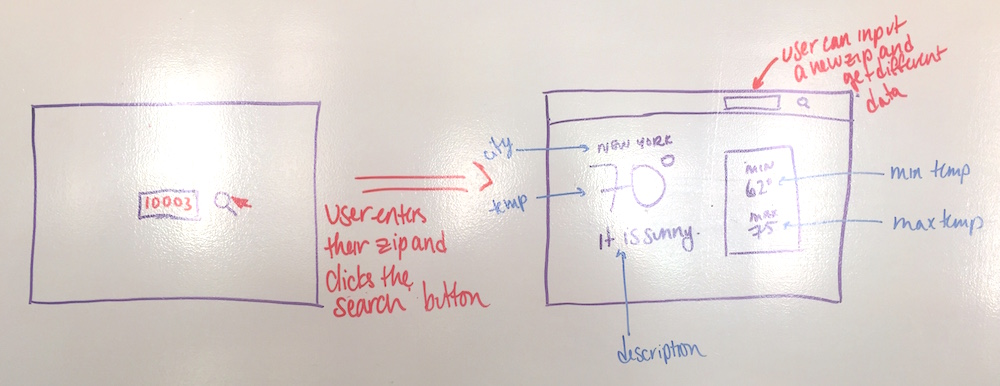 desktop wireframe