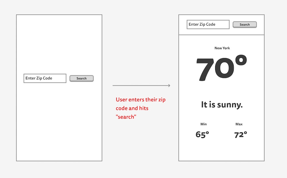 mobile wireframe